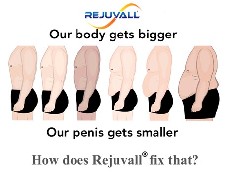 best way to increase shrinking penis size