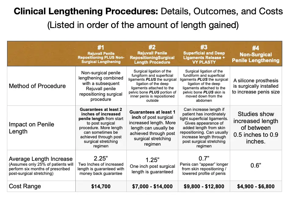 penis enlargement surgery cost chart 2024