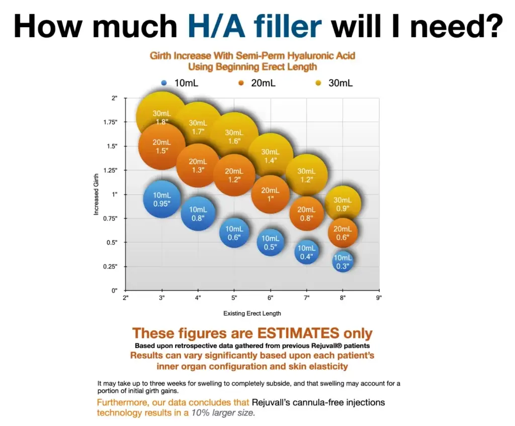 how much filler penile extension