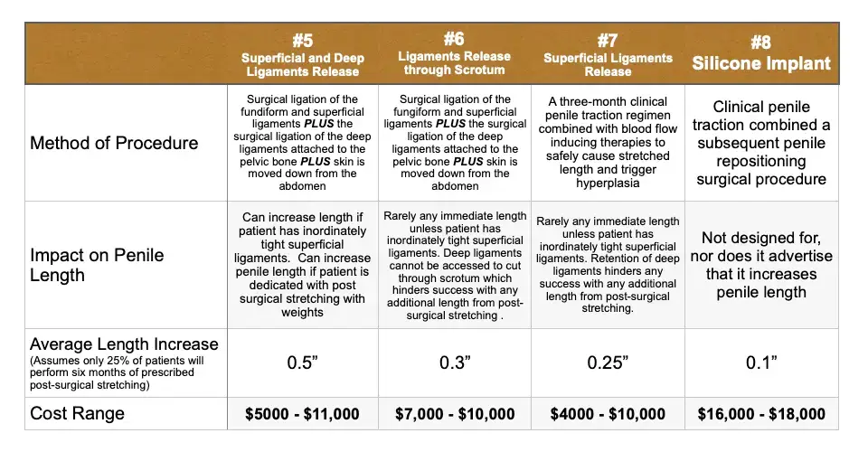 pricing table penis enhancement surgery