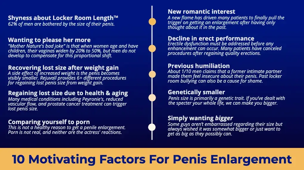 infographic of 10 motivating factors for penis enlargement