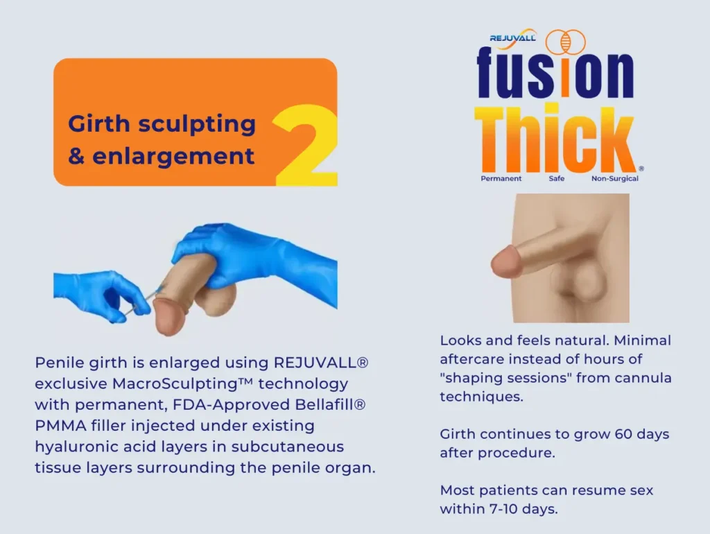 FusionThick planning diagram showing staged approach and follow-up evaluation