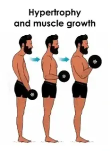 illustration of a man lifting weights and his muscles getting bigger