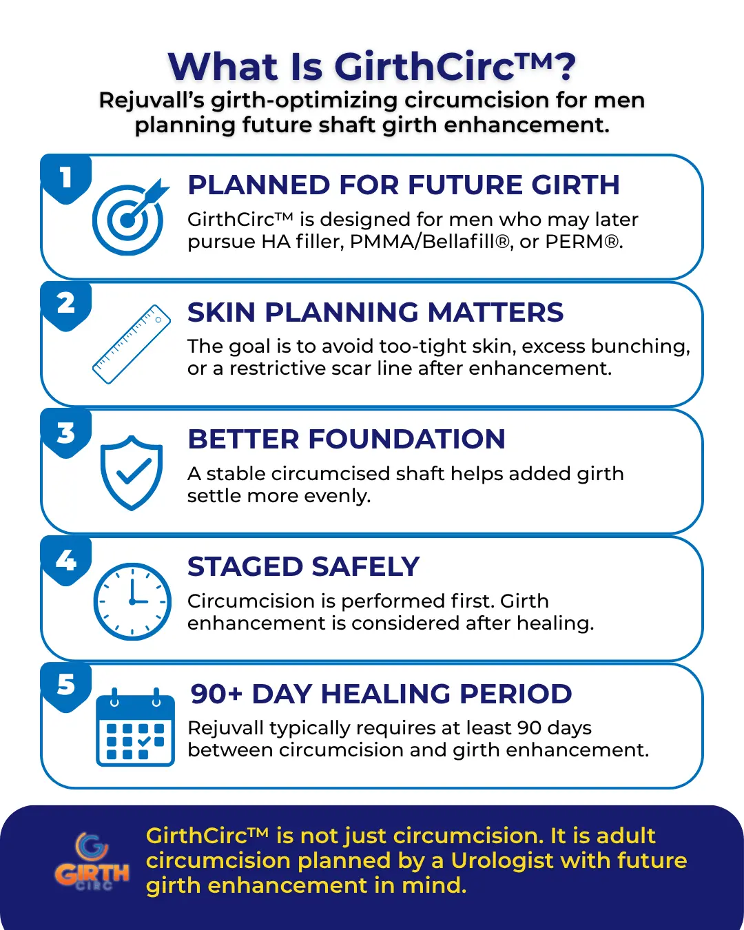 Infographic explaining GirthCirc, Rejuvall’s girth-optimizing adult circumcision before penile girth enhancement